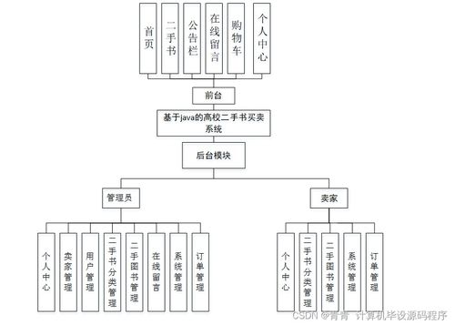 基于SpringBoot的高校二手書買賣系統(tǒng)設計與實現(xiàn)